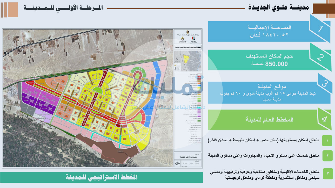 مدينة ملوي الجديدة
